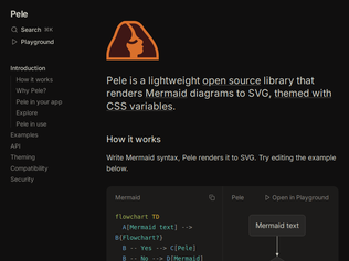 Preview of 'Pele – Mermaid diagrams as themeable SVG'